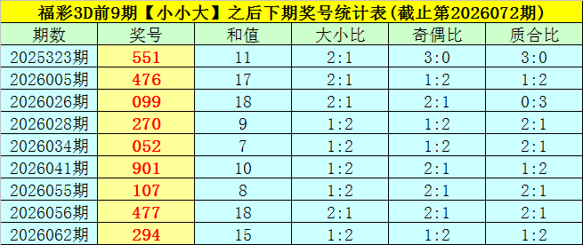 排列,期专家质合,分析推荐号,湖南体彩,湖南体彩网,湖南体彩网官网,体育彩票,体彩大乐透,竞彩足球,体彩公益