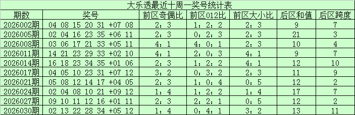 排列,期专家号码,推荐分析,湖南体彩,湖南体彩网,湖南体彩网官网,体育彩票,体彩大乐透,竞彩足球,体彩公益