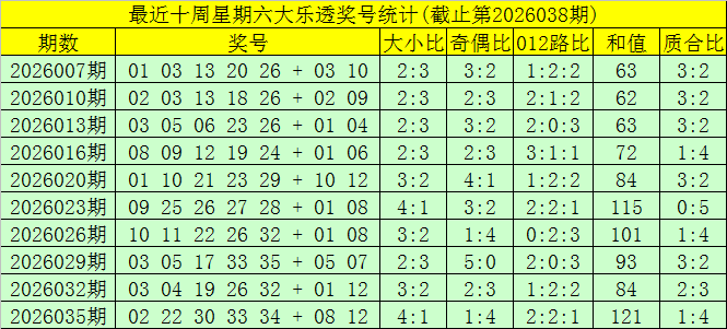 邵老爷大乐,专家推荐前,质合分析,湖南体彩,湖南体彩网,湖南体彩网官网,体育彩票,体彩大乐透,竞彩足球,体彩公益