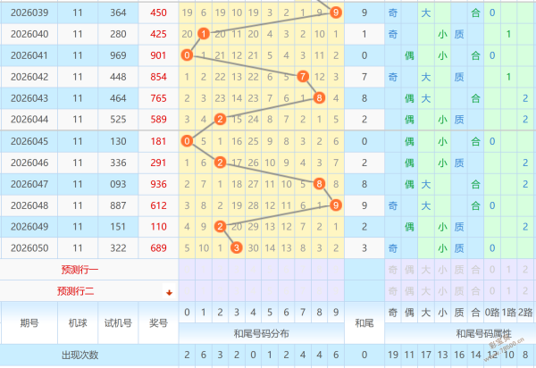 彩界揭秘,彩票,跨度,湖南体彩,湖南体彩网,湖南体彩网官网,体育彩票,体彩大乐透,竞彩足球,体彩公益