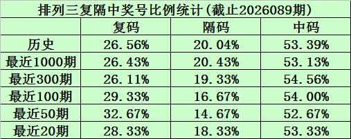 福彩快乐,期专家推荐,号码分析,湖南体彩,湖南体彩网,湖南体彩网官网,体育彩票,体彩大乐透,竞彩足球,体彩公益