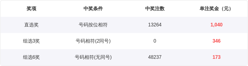 超级大乐透,期专家推荐,号码解析,湖南体彩,湖南体彩网,湖南体彩网官网,体育彩票,体彩大乐透,竞彩足球,体彩公益