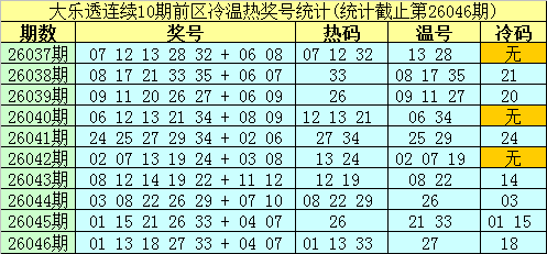 王钰大乐透,预测,期号方案助,湖南体彩,湖南体彩网,湖南体彩网官网,体育彩票,体彩大乐透,竞彩足球,体彩公益