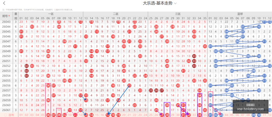 双色球昊天,策略,全面梳理近,湖南体彩网官网,湖南体彩,省钱购彩,湖南省钱攻略,网上购彩技巧