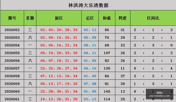七星彩第,第一节,视频三步顺,湖南体彩网官网,湖南体彩,省钱购彩,湖南省钱攻略,网上购彩技巧