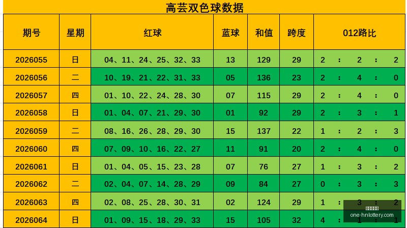 陈水龙独家,解析,大乐透,湖南体彩网官网,湖南体彩,省钱购彩,湖南省钱攻略,网上购彩技巧