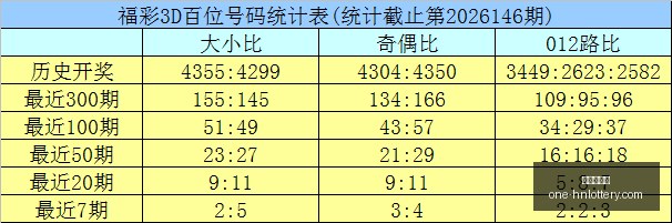 最新,核心要点深,度剖析,湖南体彩网官网,湖南体彩,省钱购彩,湖南省钱攻略,网上购彩技巧
