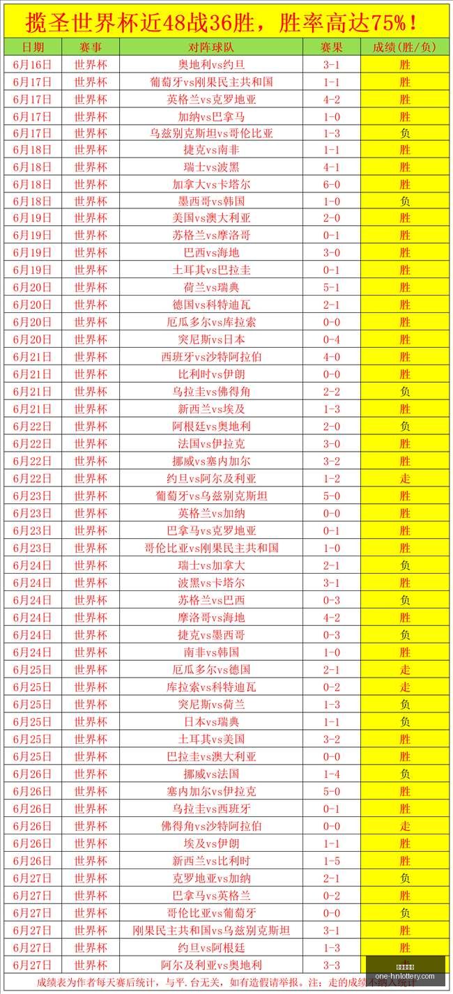 世界杯前瞻,哥伦比亚关,键球员受伤,湖南体彩网官网,湖南体彩,省钱购彩,湖南省钱攻略,网上购彩技巧