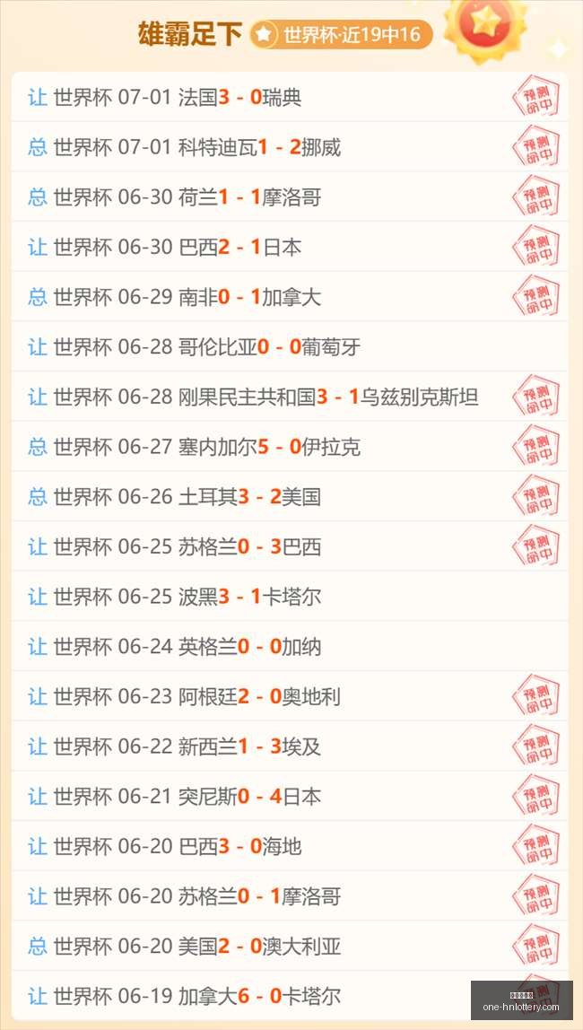 世界杯前瞻,决赛圈强队,解析,湖南体彩网官网,湖南体彩,省钱购彩,湖南省钱攻略,网上购彩技巧