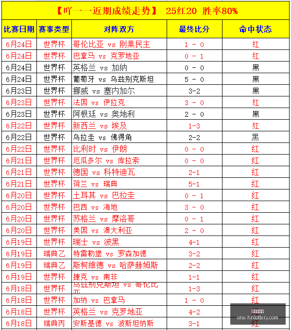 世界杯连捷,攻略,熟悉套路,湖南体彩网官网,湖南体彩,省钱购彩,湖南省钱攻略,网上购彩技巧