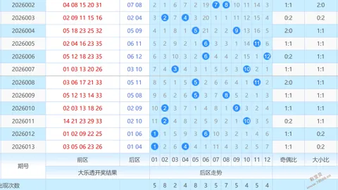【双色球攻略】第2026011期：独家预测，轻松破杀红球，小钱大收获，奖金翻倍抢！