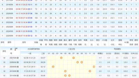 【2026.02.23期】福彩3D专家揭秘，今晚独选中奖号码大预测！🎉一注必中，速来揭晓！🔍