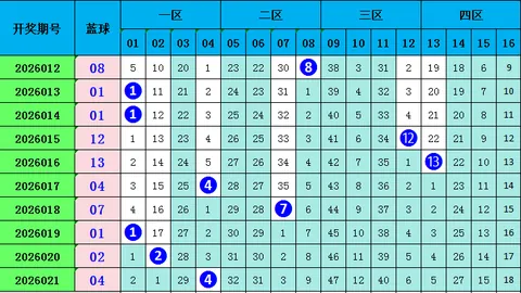 2026048期大乐透专家质合分析推荐前区十码：13568过