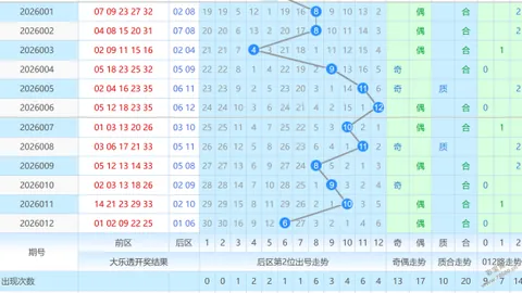 【绝杀秘籍】26023期排列三精准预测：定和值跨度大揭秘，锁定458！