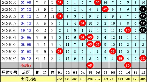 金莱双色球第026期：专家推荐，质合分析助冲击一等奖