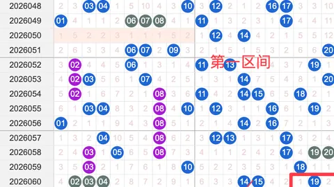 老刀排列三第2026055期预测：两偶一奇，预测两码26出