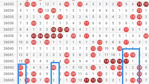 26048期排列3号码走势及专家质合分析推荐