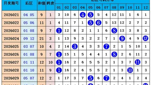 福彩3D第2026055期专家推荐组选五注，顺子质合分析策略