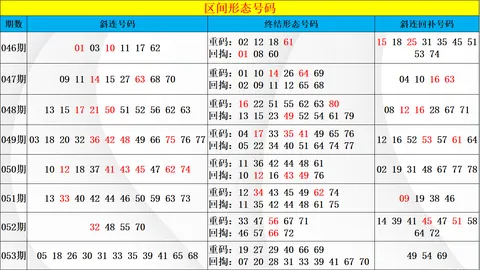 大乐透期号预测：专家质合分析推荐前区十码杀号06 07 13