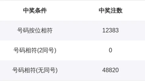 3D第051期专家预测：免费直选推荐，成绩亮点回顾