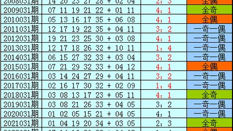 26024期大乐透专家质合分析推荐：后区杀号定胆09 10 