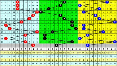 七星彩26022期小伟红球胆码预测推荐