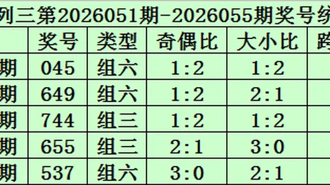 福彩3D 2026055期专家预测：组选6万能号码03459