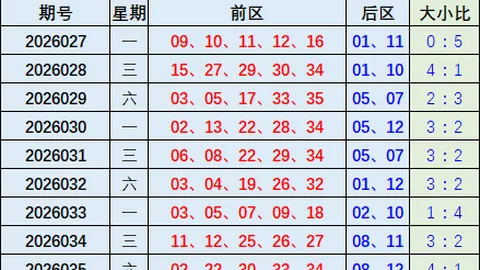 【精准揭秘】大乐透26012期独家预测：金胆杀码揭晓，前区神选号码14、16、18、22、26，不容错过！