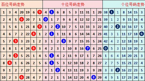 福彩3D第2026051期和值走势预测及精选个位胆码推荐
