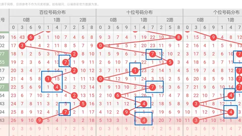 双色球2026028期专家预测：八招定红胆02 07 25