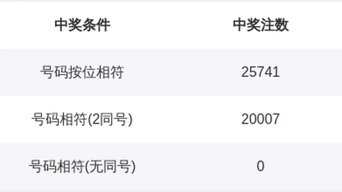 大乐透26020期专家号码推荐分析：红蓝复式质合详析
