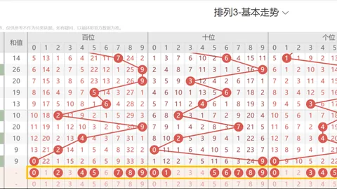 推荐 大乐透033期：专家分析前区十码，上期杀八码精准