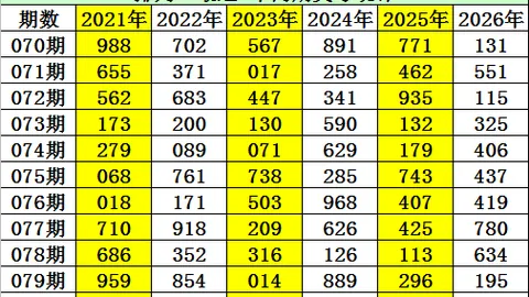 双色球023期专家全盘分析推荐：02稳杀码