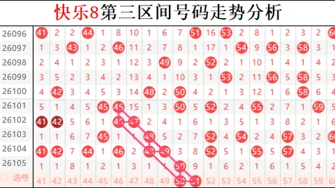排列三2026098期专家推荐：质合分析精选两大一小组合