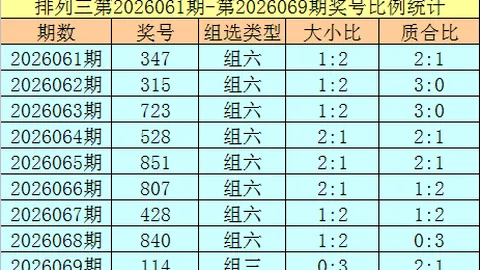 双色球2026027期专家预测：定凤尾21、30质合分析