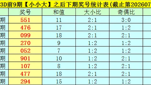 排列5第26100期专家质合分析推荐号码
