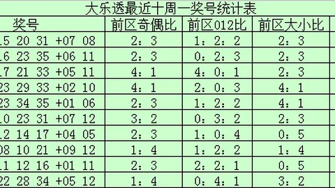排列5第26091期专家号码推荐分析