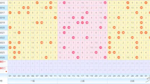 大乐透26045期专家独胆红球推荐