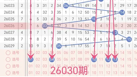 七星彩26043期友冬灵精准预测及质合分析