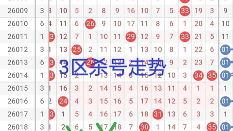 【彩界揭秘】041期3D彩票：跨度6必看攻略，精准定胆大揭秘！