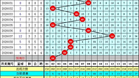 福彩3D078期专家推荐：质合分析前区十码预测