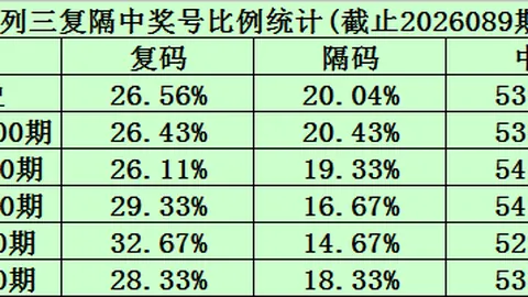 福彩快乐8第066期专家推荐号码分析