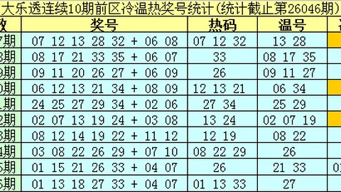 王钰大乐透预测：期号方案助赢1444万，本期精选一注续写佳绩