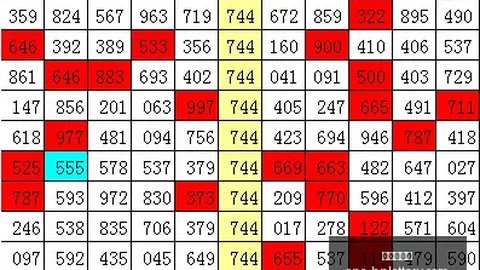 第2026149期 2026年江华福彩3第149期攻略湖南体彩：百位关键号3及绝杀号0大
