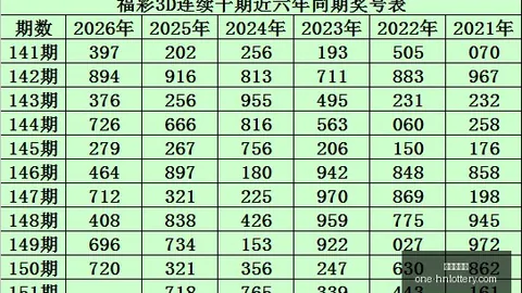 2026年双色球第2026065期必中秘籍：61精选推荐