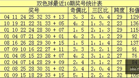 终极攻略：福彩326156期女娲神算精准推荐，六码组合必中秘籍