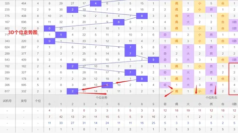 福彩3刀哥151期解析湖南体彩：上期遗憾未中直溜溜，本期攻略助你直溜溜冲击大奖