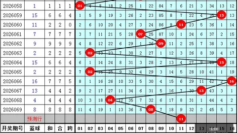 福彩3第157期直选攻略：上期斩获162，本期力争双连红
