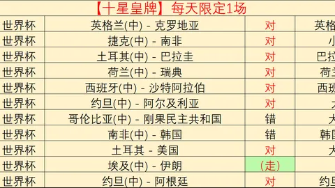 比利时塞内加尔赛事深度解析：世界杯公推避雷指南