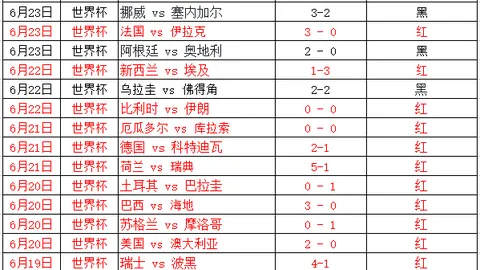 2026世界杯连捷攻略湖南体彩网官网：熟悉套路，大好机会不容错过